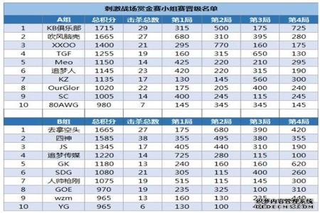 和平精英赏金赛外挂多么（和平精英赏金赛开外挂）