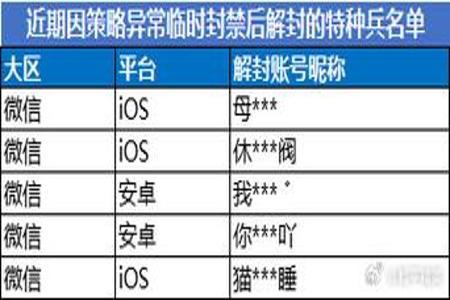 和平精英高级外挂不会被封号吗（和平精英外挂不会被封号的）