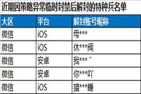 和平精英真有防封的外挂吗（和平精英真有不封号外挂吗）